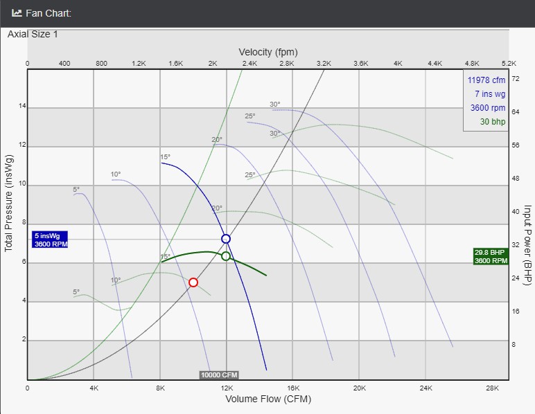 axial fan chart