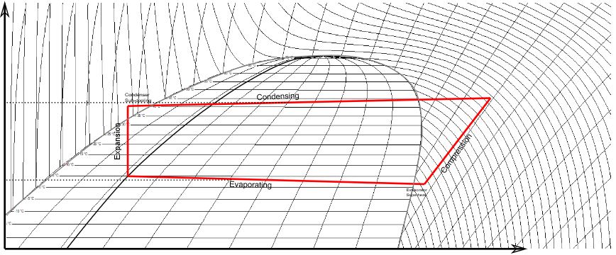 Refrigeration Cycle